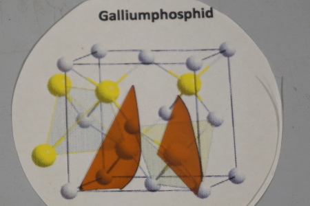 Raman Galliumphosphid